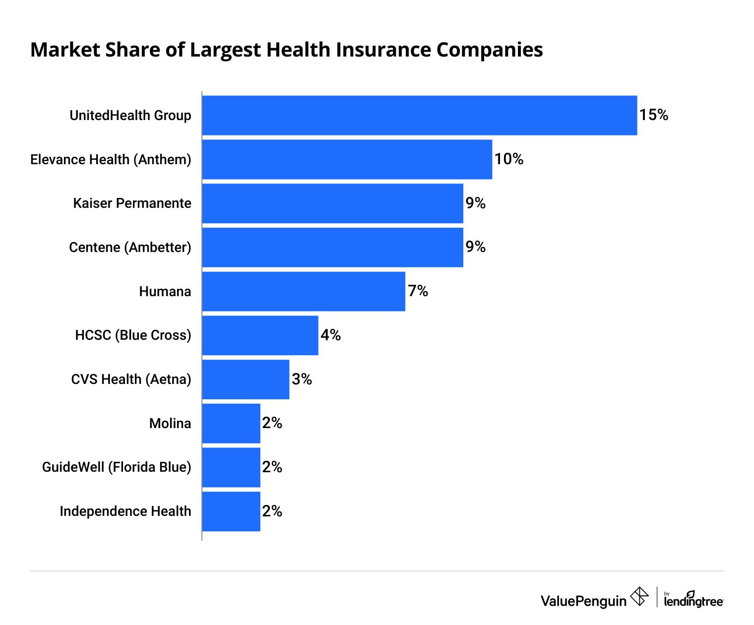 Best List Of Life Insurance Companies In  Arizona